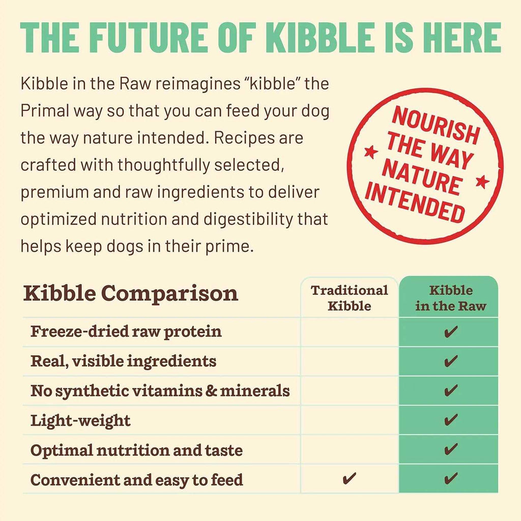 Chicken Dog Food T49729