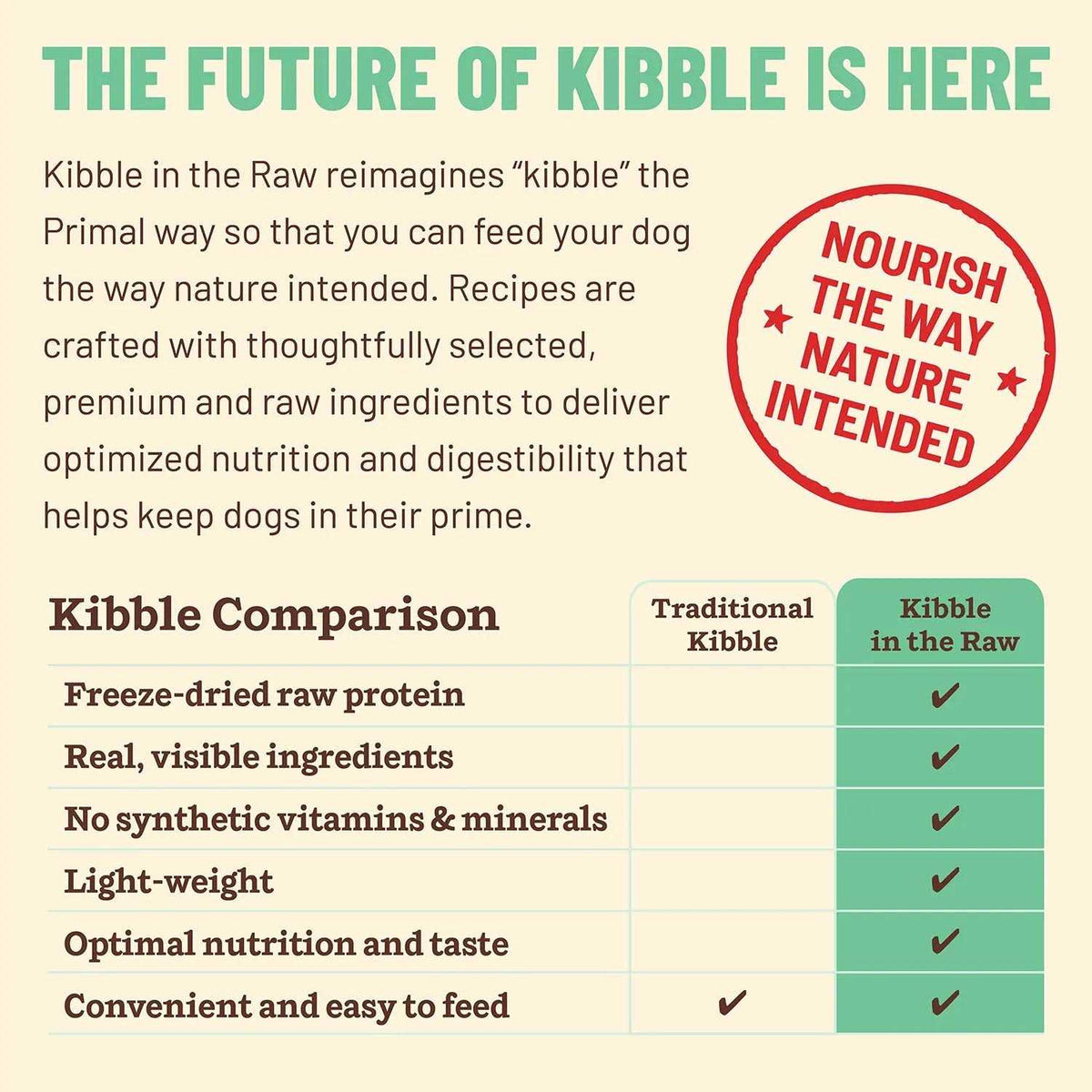 Chicken Dog Food T49729