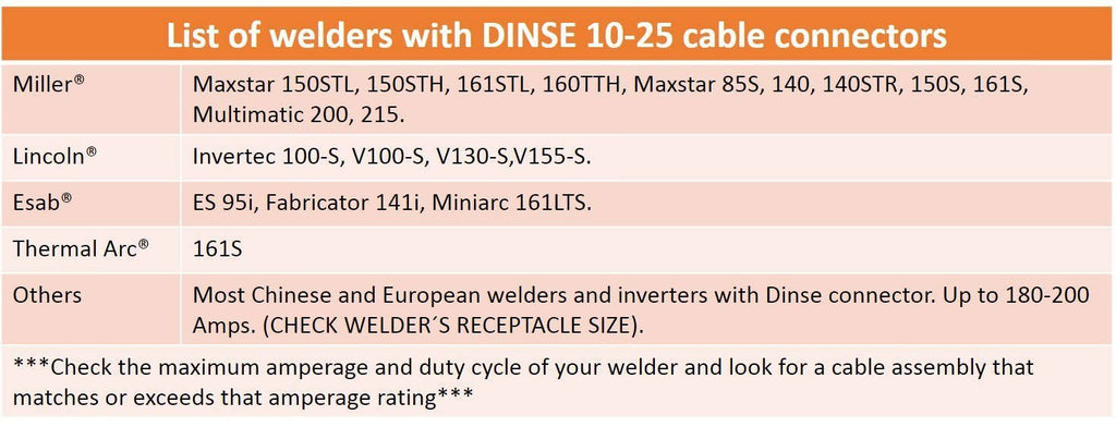 200 Amp Welding Ground Clamp Lead Assembly with Dinse Connector and #2 AWG Cable (75 Feet) A576009