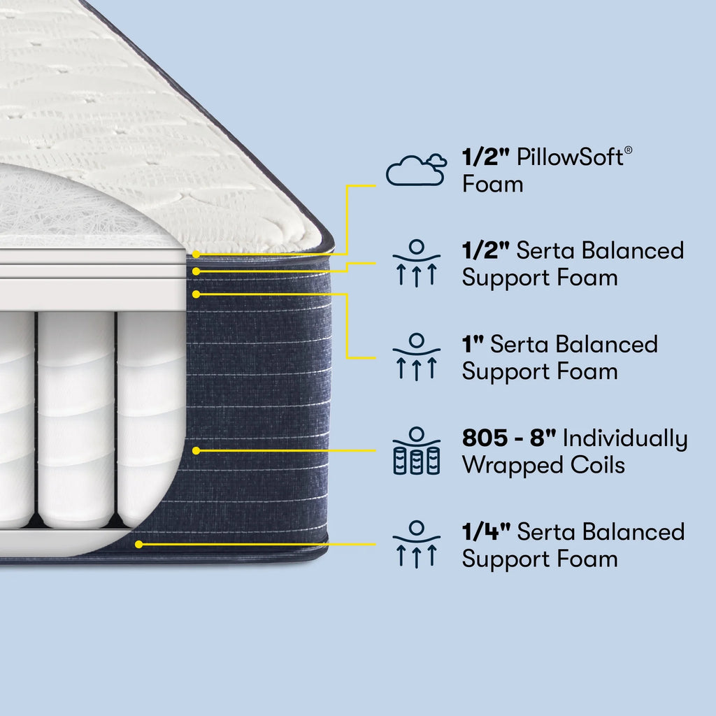 10.5" Firm Innerspring Mattress J8742