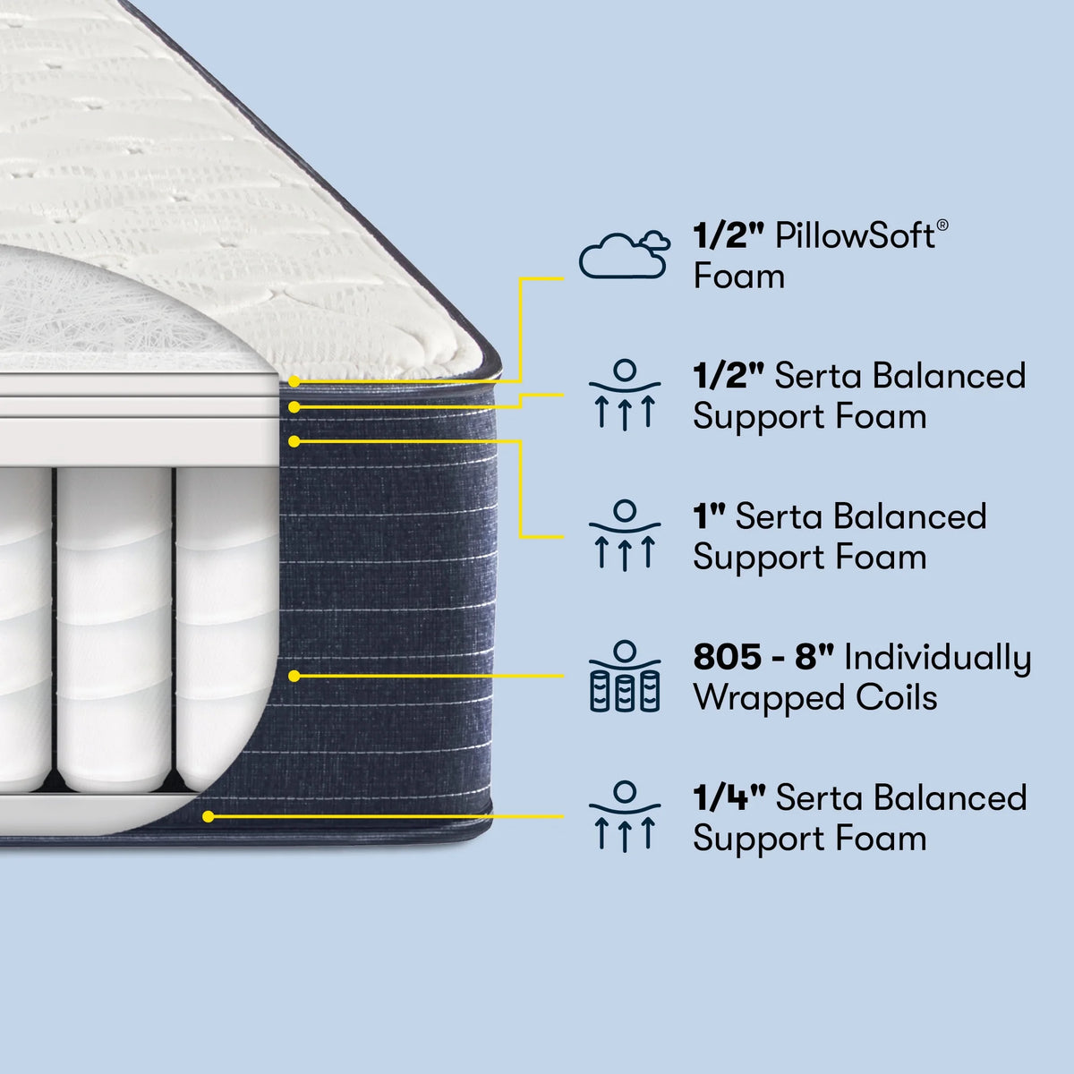 10.5" Firm Innerspring Mattress J8742