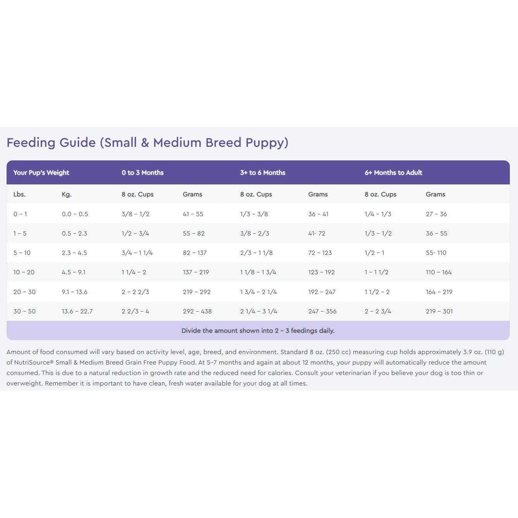 Grain Free Small & Medium Breed Puppy Dog Food F31436