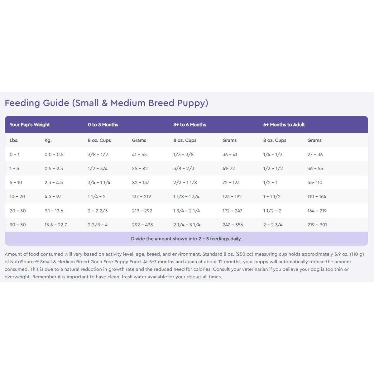 Grain Free Small & Medium Breed Puppy Dog Food F31436