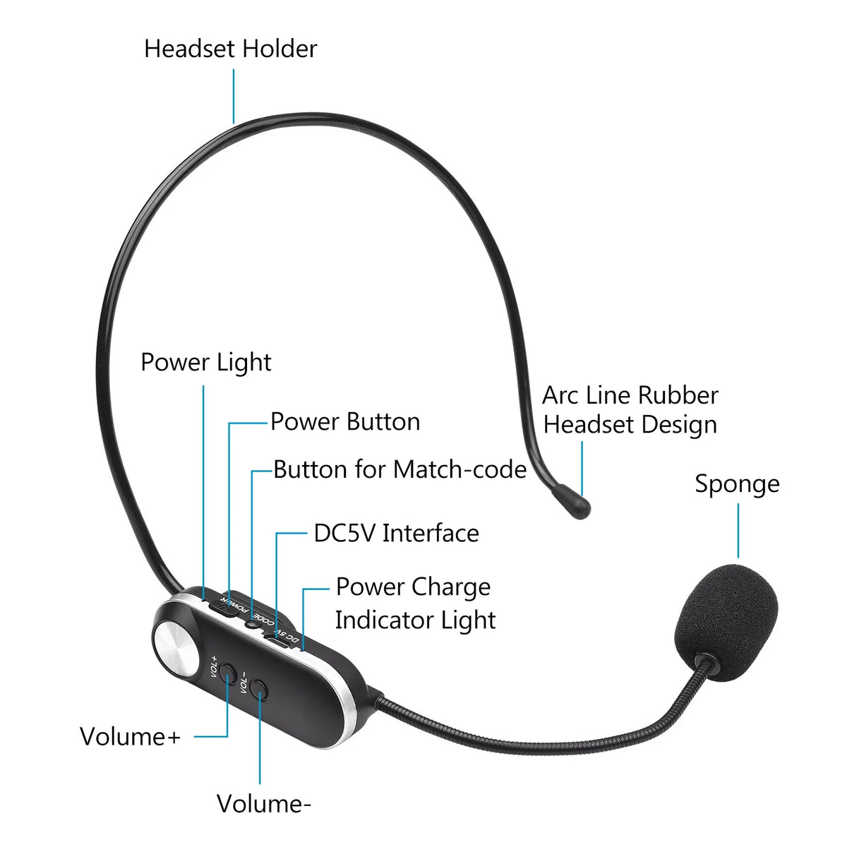 UHF Wireless Headset Microphone Set with 6.35mm Receiver B773175