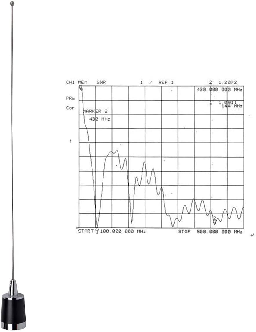 Dual-Band VHF/UHF NMO Antenna with Magnetic Base Pack of 2 R42444
