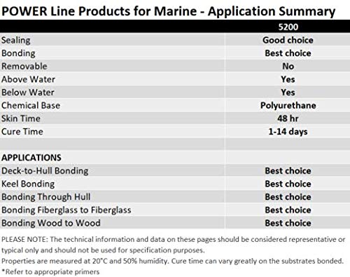 Tan 10 fl oz Marine Adhesive Sealant L2048