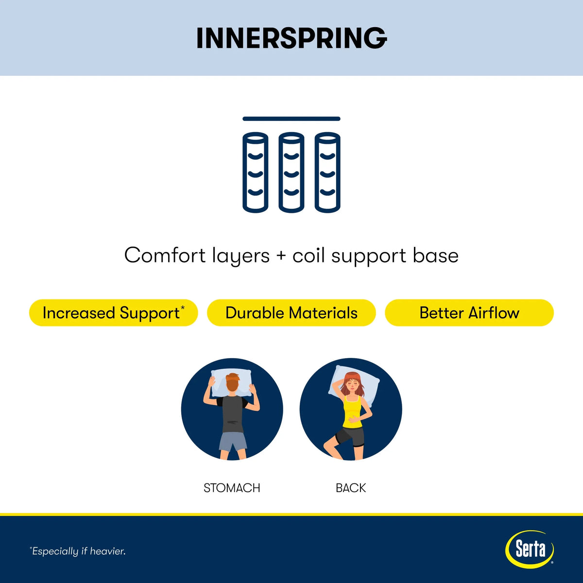 10.5" Firm Innerspring Mattress J8742
