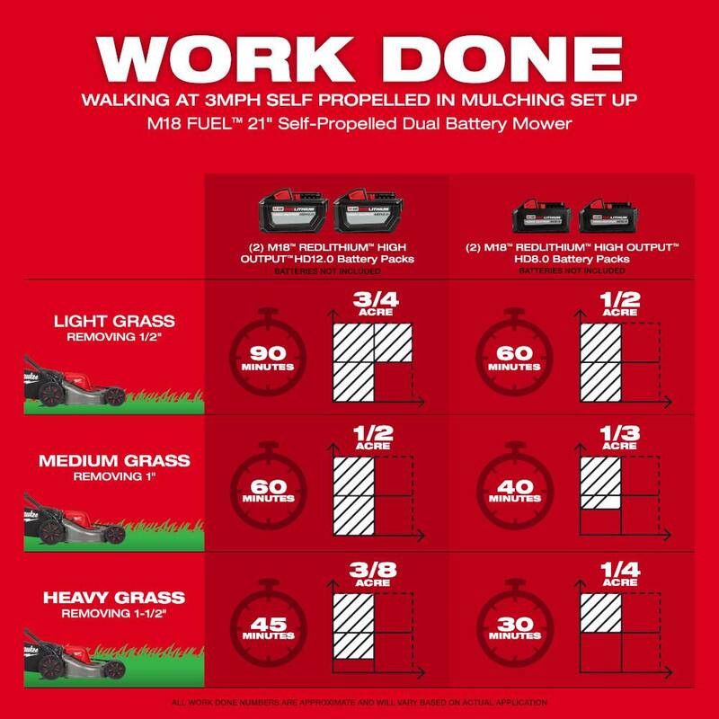Brushless Cordless Walk Behind Self-Propelled Mower Q452283