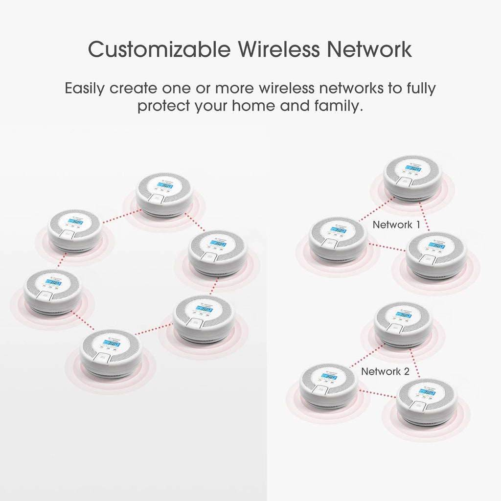 Wireless Interconnected Carbon Monoxide Detector, Replaceable Battery-Powered CO Alarm with Digital Display, Pack of 2 A147