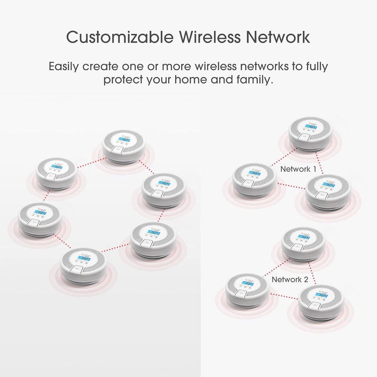 Wireless Interconnected Carbon Monoxide Detector, Replaceable Battery-Powered CO Alarm with Digital Display, Pack of 2 A147