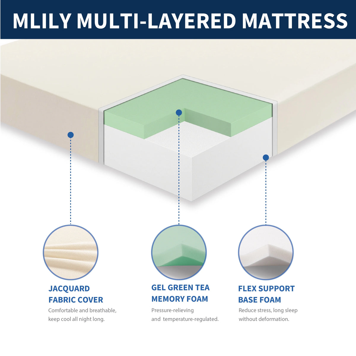 Queen Gel Memory Foam Mattress P1051