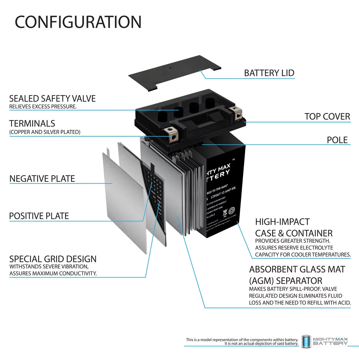 12V 12Ah Battery R1905