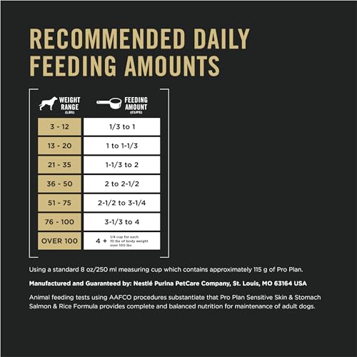 40 lb. Salmon and Rice Dog Food I643074