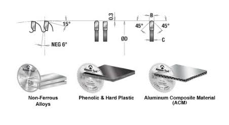Carbide Tipped Aluminum and Non-Ferrous Metals 8x22 D 48T TCG A23336