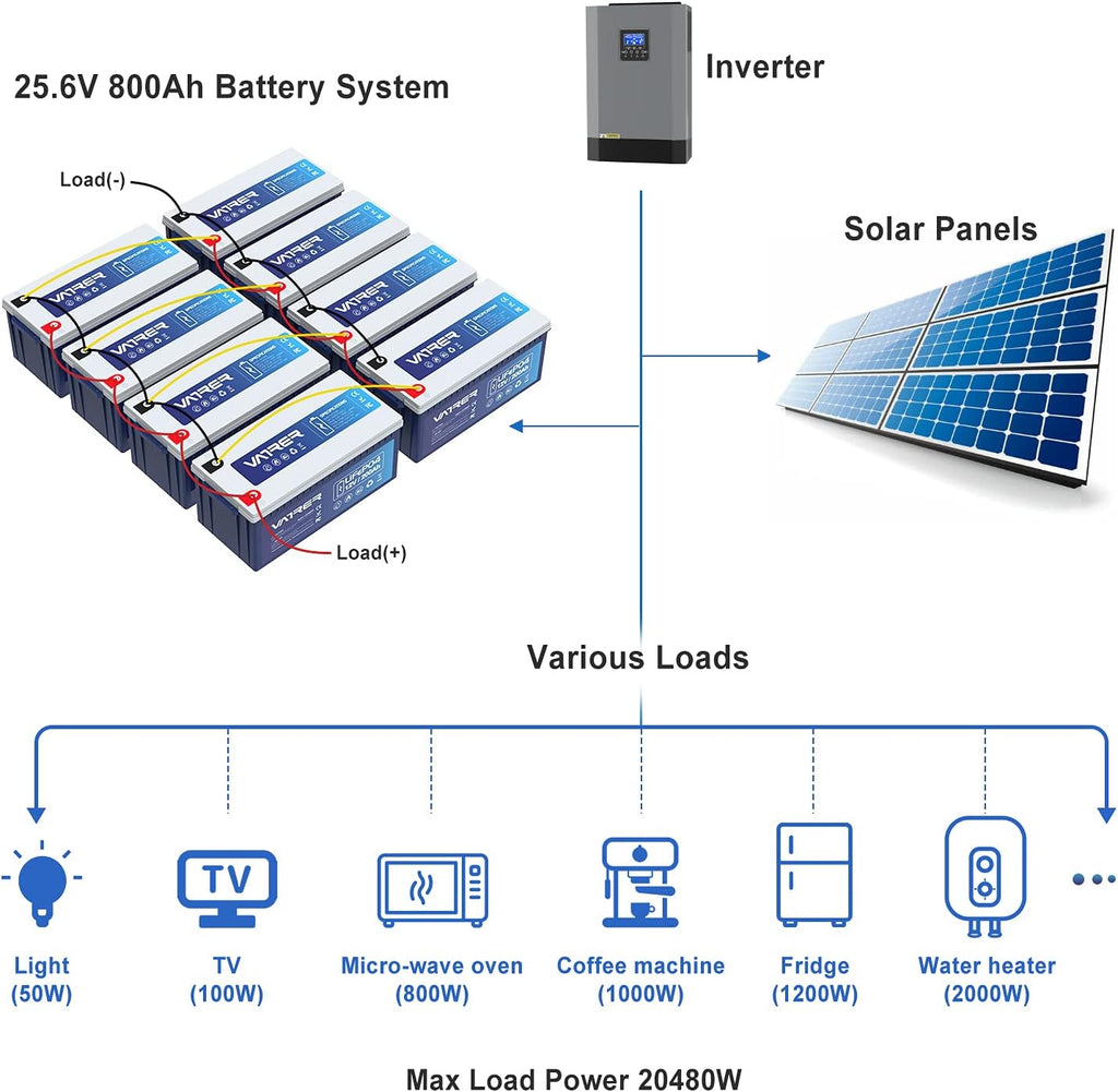 12V 200AH Lithium Iron LiFePO4 Deep Cycle Battery with 200A BMS F631207