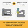 Cordless Staple Gun Kit with Staples and USB Charger H23347