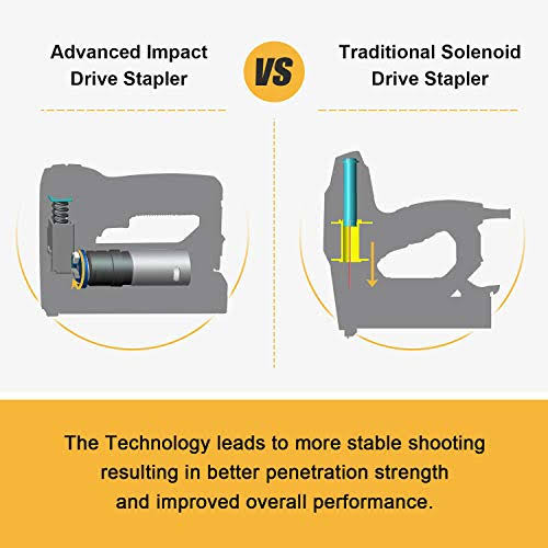 Cordless Staple Gun Kit with Staples and USB Charger H23347