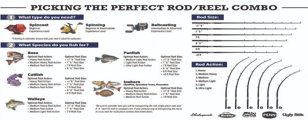 Ladies Spinning Reel and Fishing Rod Combo K579