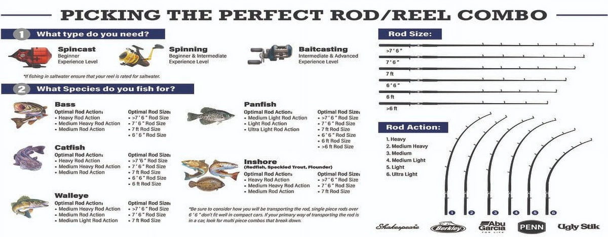 Ladies Spinning Reel and Fishing Rod Combo K579