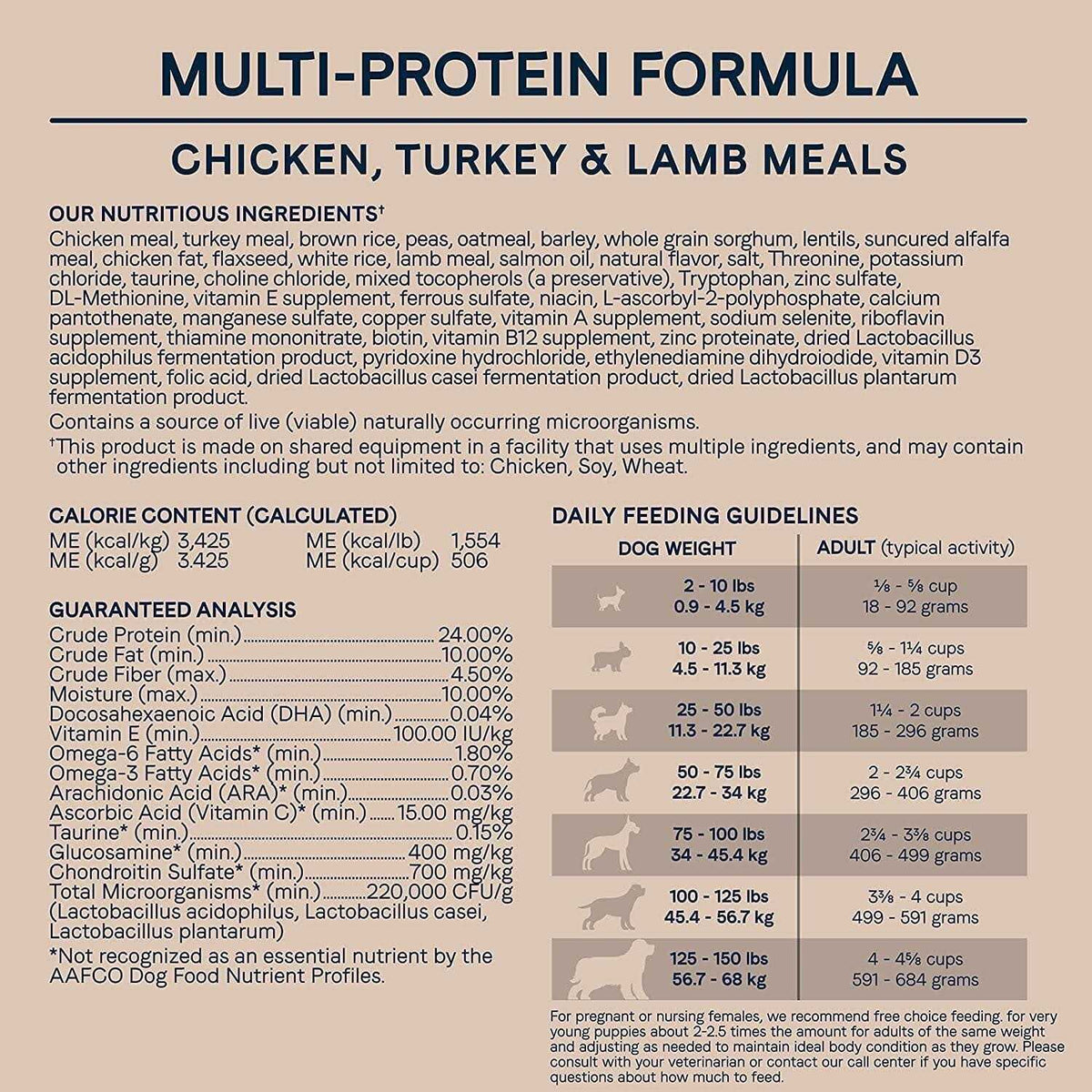 Dry Dog Food Q659828