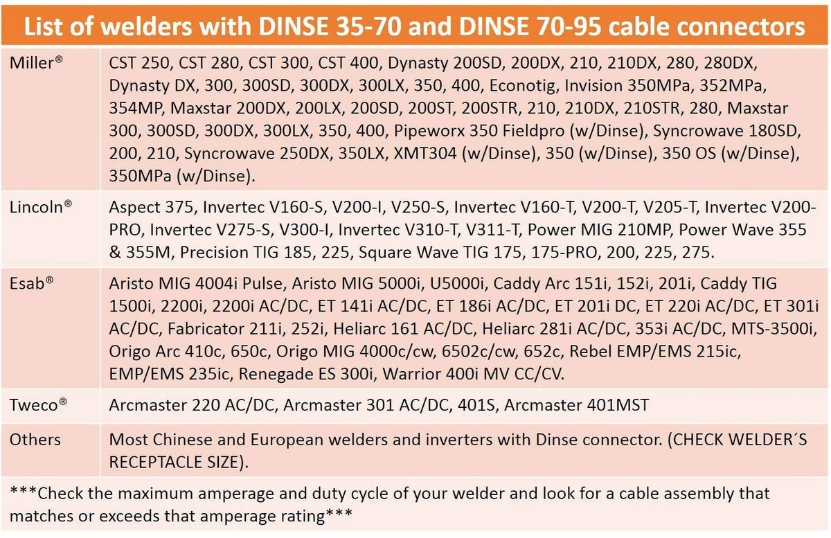 200 Amp Welding Ground Clamp Lead Assembly with Dinse Connector and #2 AWG Cable (75 Feet) A576009