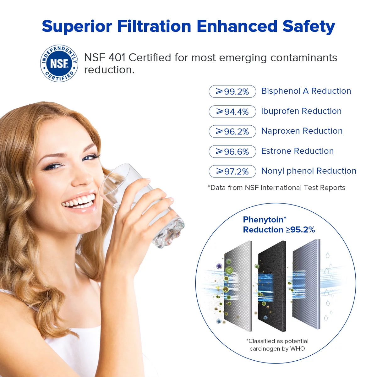 Water Filter 3 Replacement 2-Pack Z443