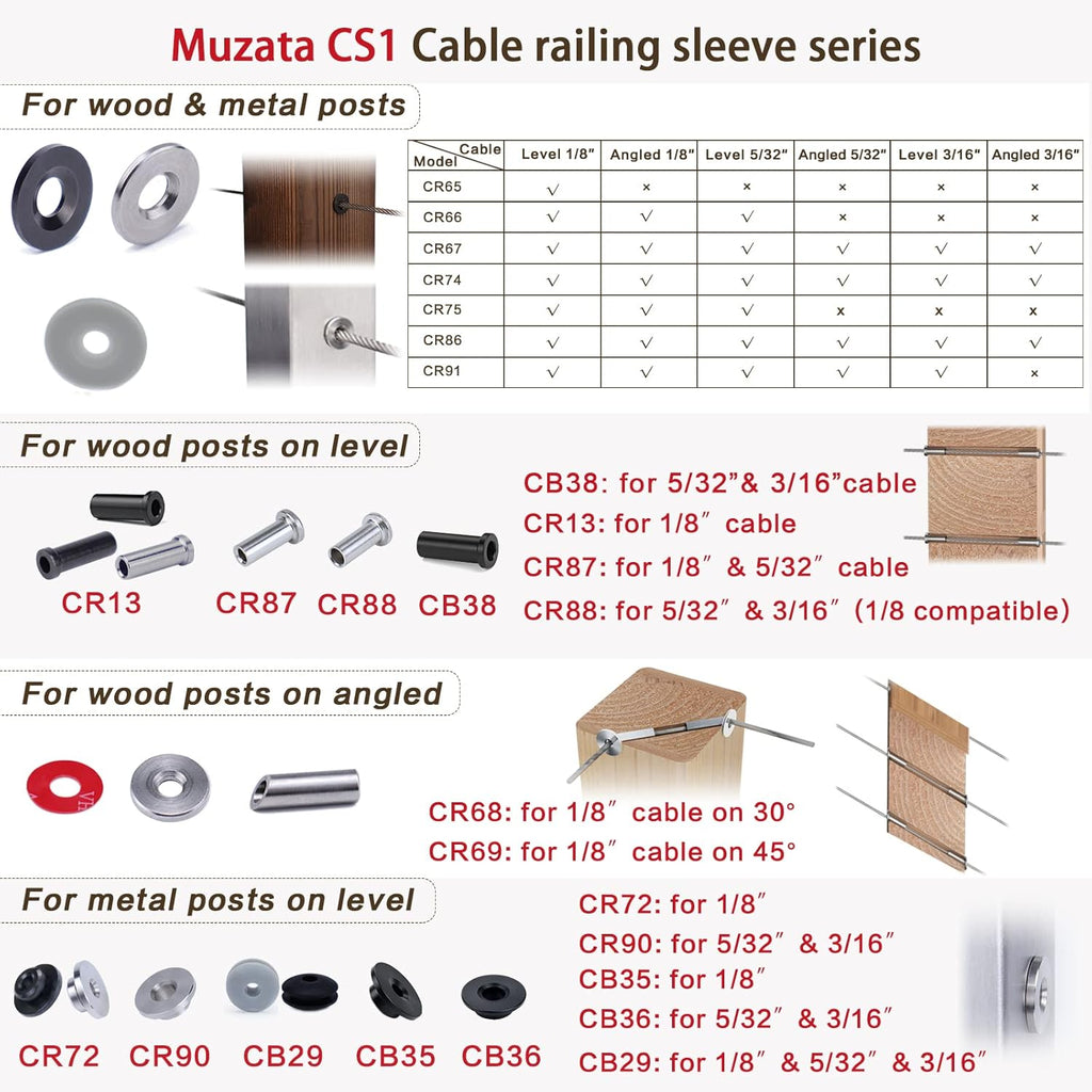 20Pack Cable Railing Kit 1/8 5/32 3/16 Wheel Protective Protector Sleeves for PT1 Metal Posts Wire Rope Level Deck Washer Insert Plug T316 Stainless Steel CR90, CP3 Pack of 2 J121449