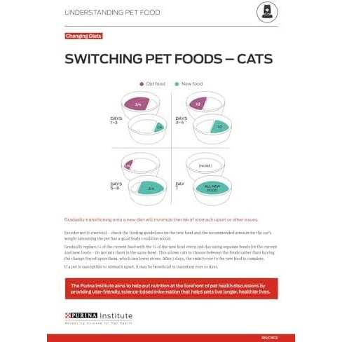 High Protein Grain Free Pate Wet Cat Food Variety Pack L817